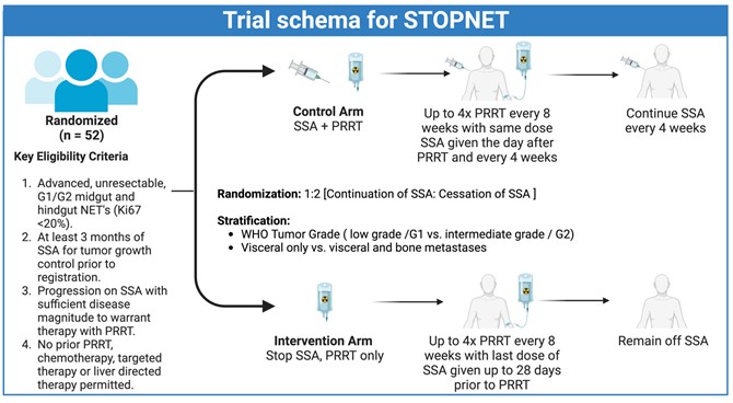 STOPNET