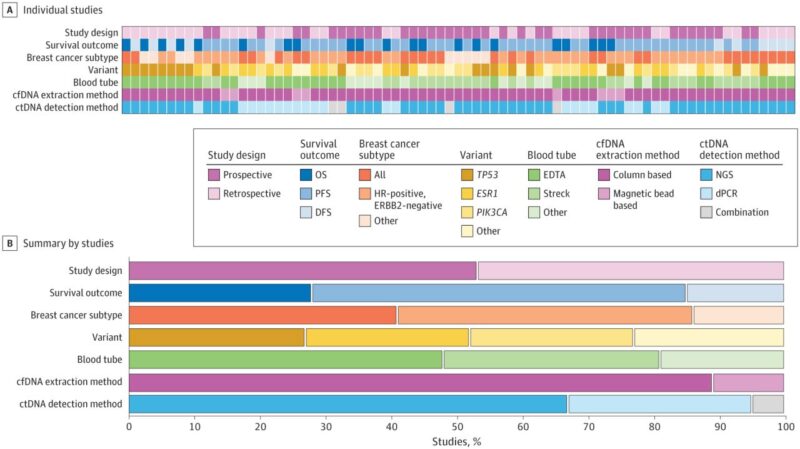 Francisco J. Esteva: The importance of improving ctDNA methodologies