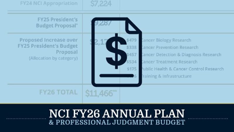 Kimryn Rathmell: NCI's FY26 Annual Plan and Professional Judgment Budget Proposal