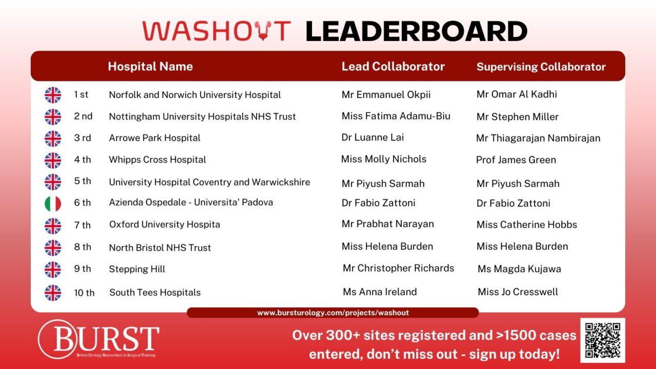 The lastest washout leaderboard is here – BURST Urology