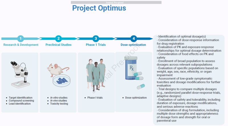 Vivek Subbiah: Precision Dosing IS Precision Oncology