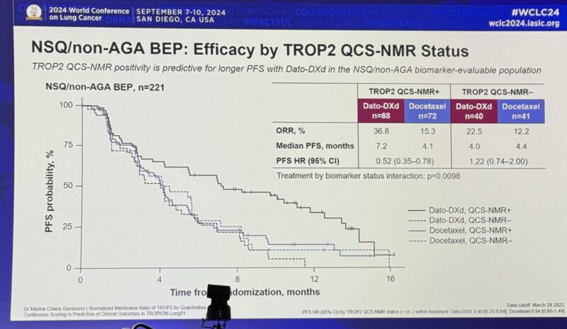 Paolo Tarantino: Interesting data with TROP2 quantitative continuous scoring to predict Dato-DXd activity in lung cancer