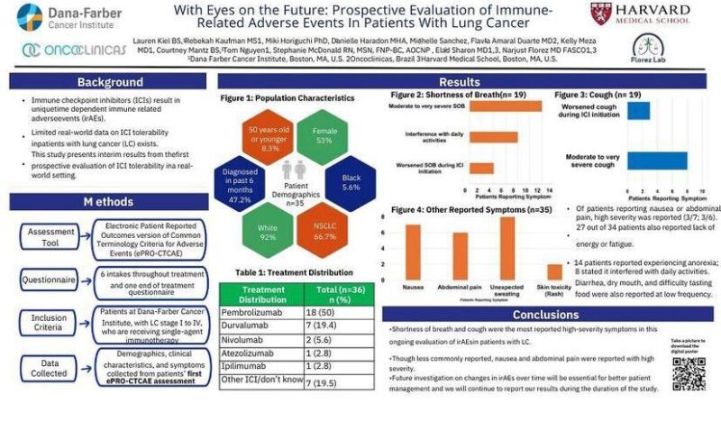 35 posts not to miss from WCLC24 Day 4