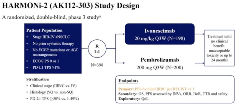 WCLC24