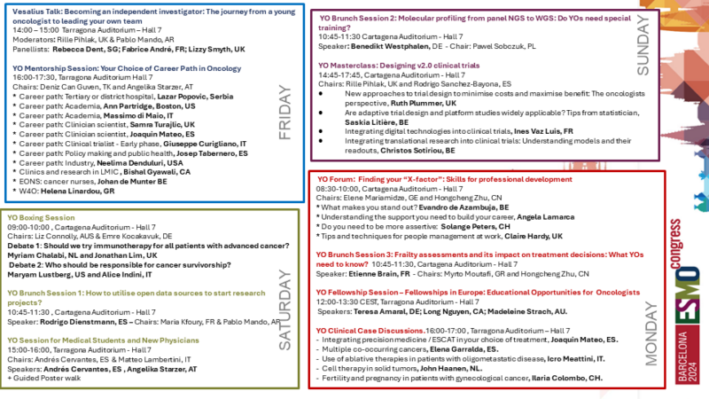 Rille Pihlak: Our 11 sessions at ESMO24