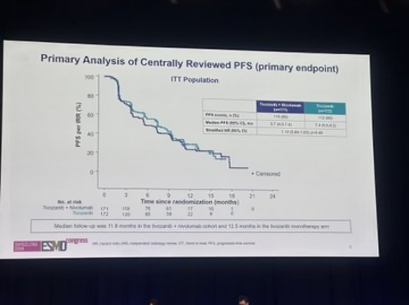 Fantastic talk by Toni Choueiri at ESMO2024 on Ti-Nivo2 trial