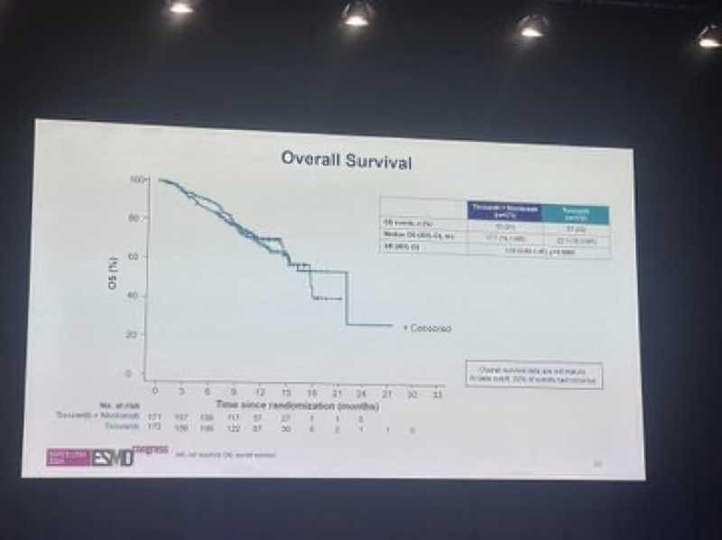 Fantastic talk by Toni Choueiri at ESMO2024 on Ti-Nivo2 trial