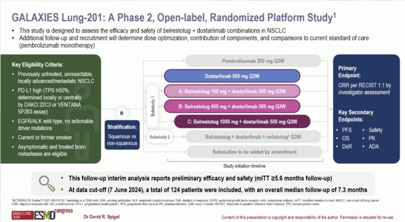 43 Posts Not To Miss From ESMO24 Day 2