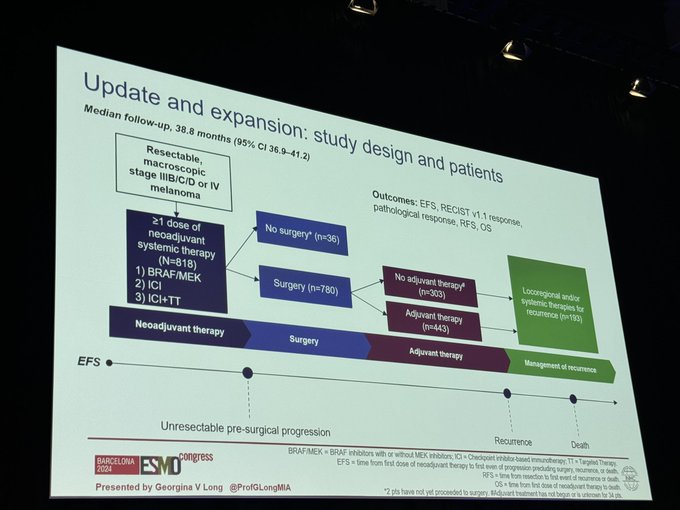 43 Posts Not To Miss From ESMO24 Day 2