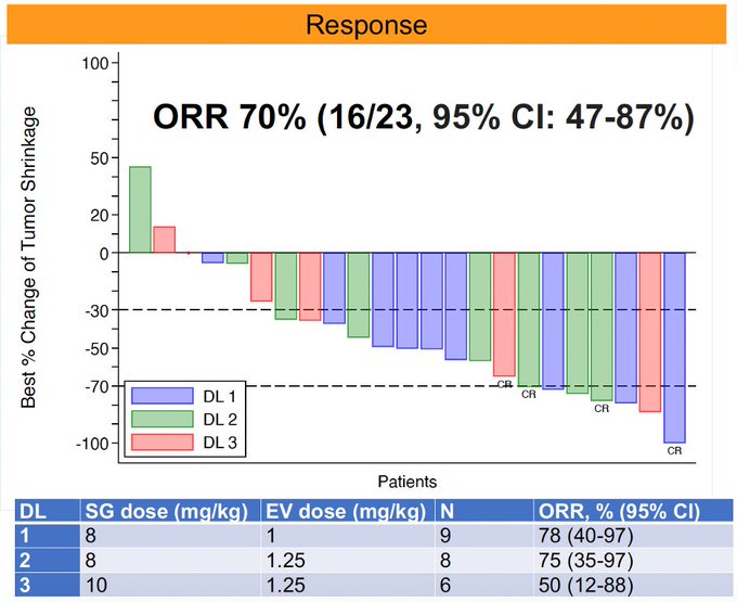 43 Posts Not To Miss From ESMO24 Day 2