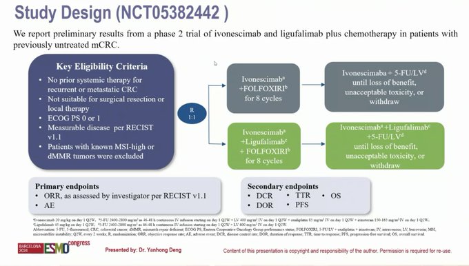 43 Posts Not To Miss From ESMO24 Day 2