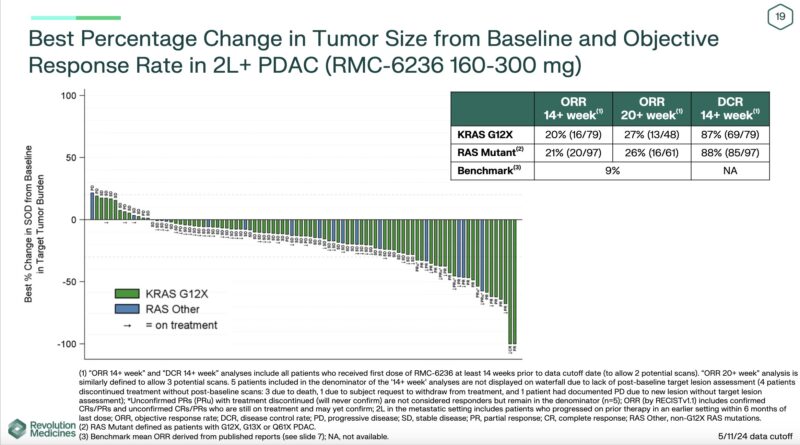 Mark Lewis: RAS(ON) inhibitor responses in pancreatic adenocarcinoma