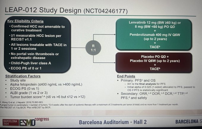 43 Posts Not To Miss From ESMO24 Day 2