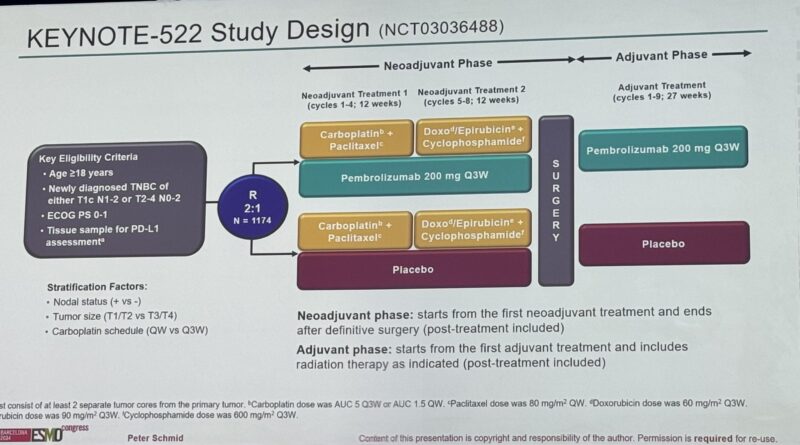 40 Posts Not To Miss From ESMO24 Day 3