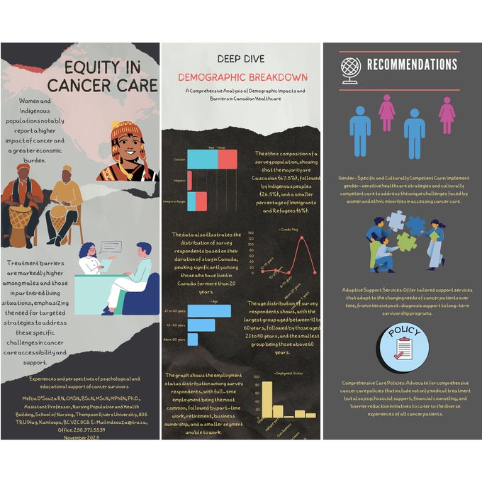 Insightful infographics on Equity In Cancer Care - CAPO