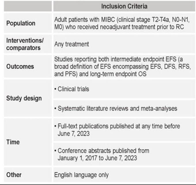 Sabine D. Brookman-May: MA supports EFS as a surrogate for OS in Muscle invasive bladder cancer after neoadjuvant treatment