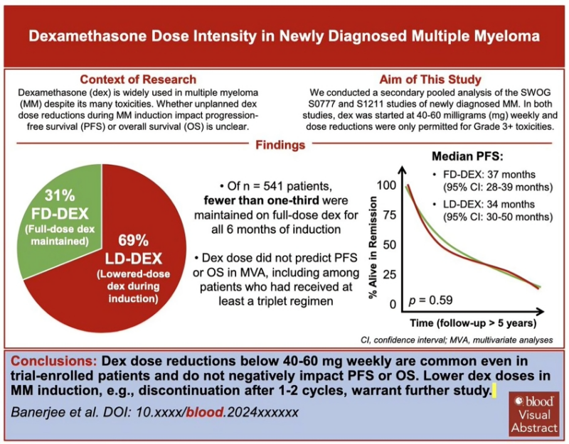 Rahul Banerjee: Dexamethasone 40mg weekly in Multiple Myeloma induction