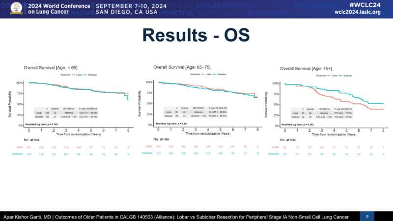 Drew Moghanaki: Insights on patients over 75 in the CALGB 140503 study