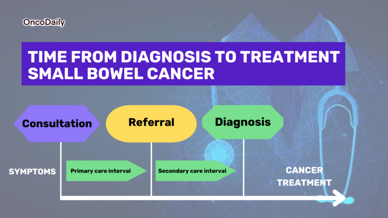 Small Bowel Cancer Diagnosis Interval