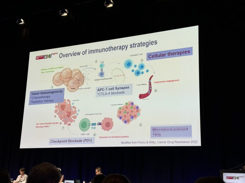 Dr. Herbert Loong’s highlights from ESMO24