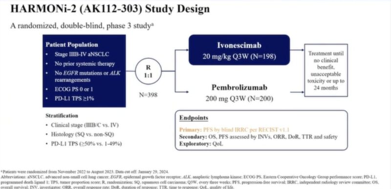 WCLC24