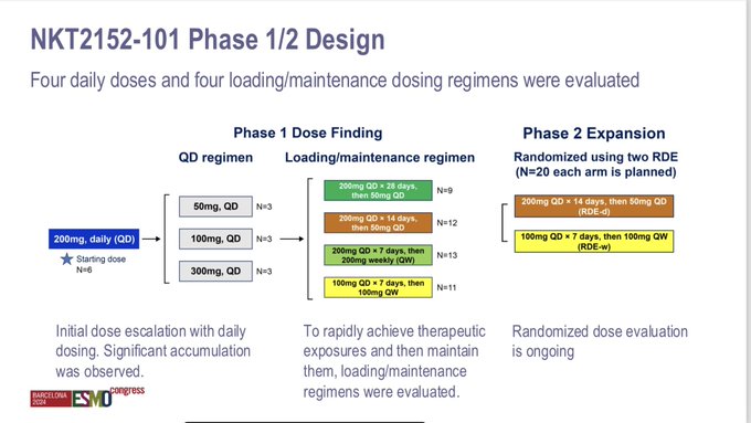 ESMO24