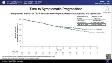 Highlights from WCLC24 by Stephen V Liu