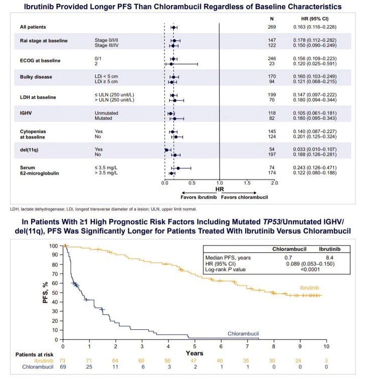 Jan Burger reports a 10-year analysis from the RESONATE-2 study at SOHO24 - Lymphoma Hub