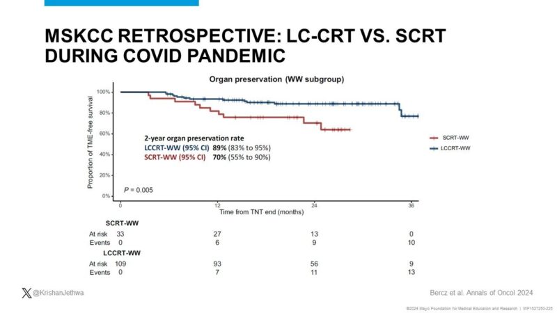 Krishan Jethwa: LC-CRT vs. SC-RT for Rectal Cancer Organ Preservation