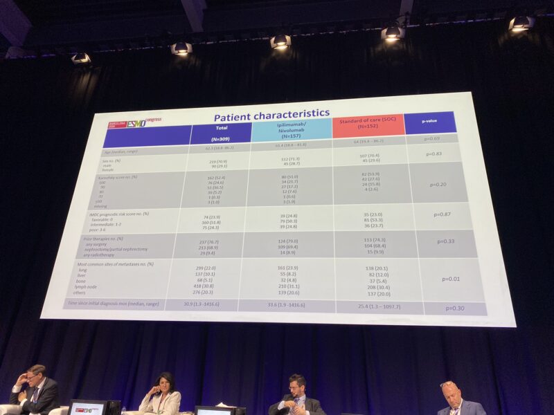 Dr. Andrea Apolo's highlights from ESMO24