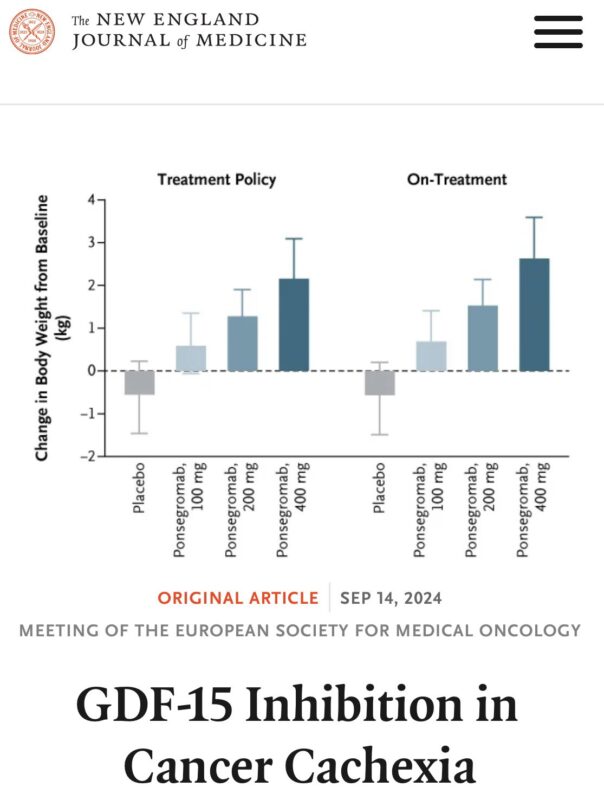 Rami Manochakian: Ponsegromab vs Placebo for treatment of Cachexia in patients with Cancer