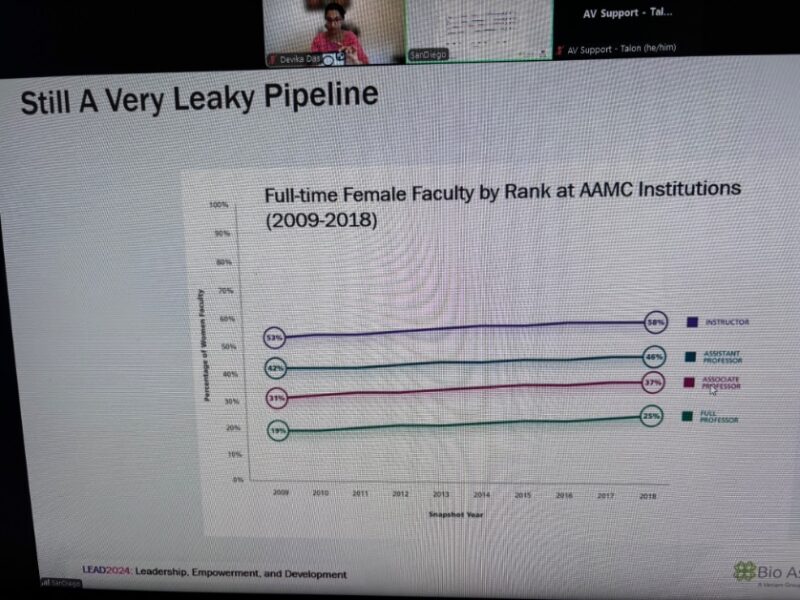 Devika Das: Van Loon "hit all the marks" on inequities faced by mid-career women oncologists