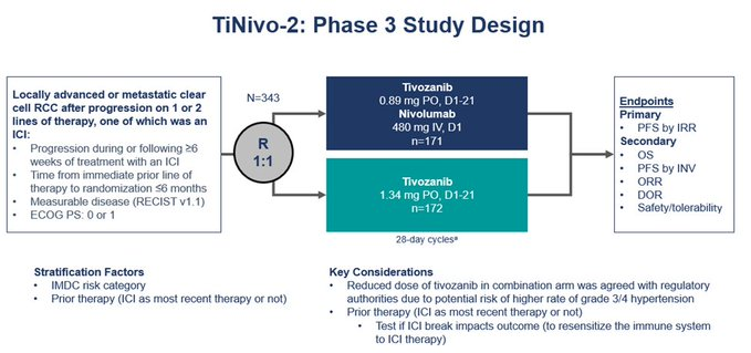 TiNivo