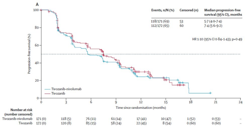 Toni Choueiri: Results from TiNivo2 are out at ESMO24 and The Lancet