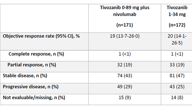 Toni Choueiri: Results from TiNivo2 are out at ESMO24 and The Lancet