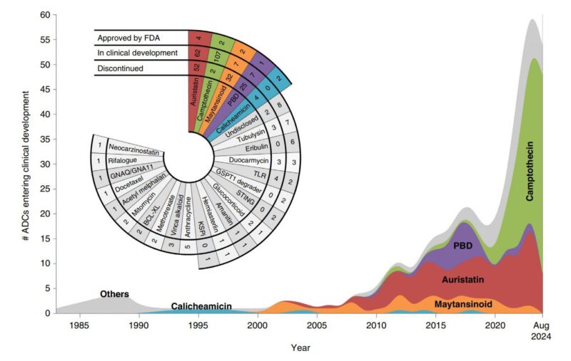 Paolo Tarantino: My 100th scientific publication