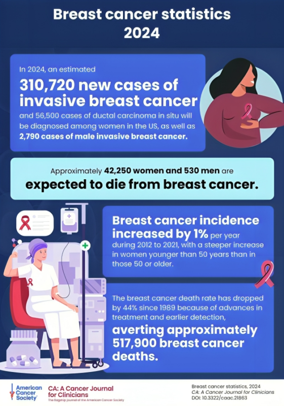 American Cancer Society Journals