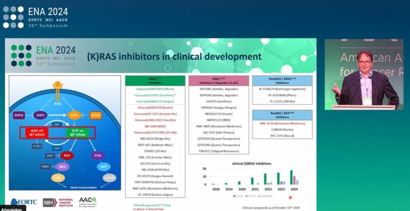 Highlights from the 36th EORTC-NCI-AACR Symposium 2024