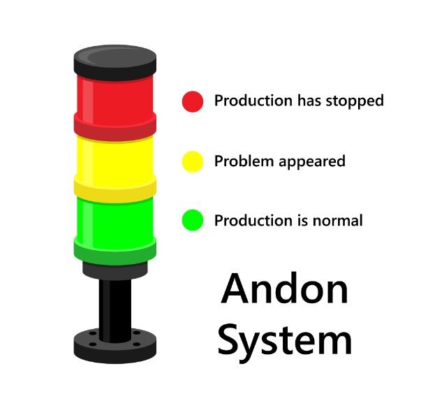 Douglas Flora: Applying the Andon Cord concept to healthcare empowerment