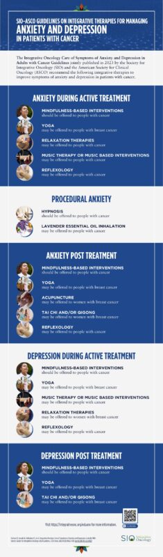 New guidelines on anxiety during cancer treatment - Society for Integrative Oncology