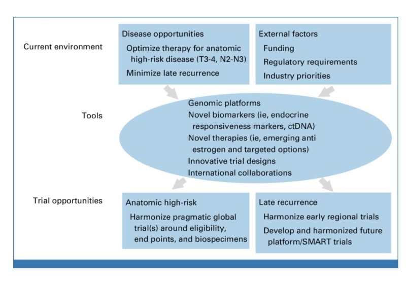 Maryam Lustberg: Current challenges in hormone receptor breast cancer