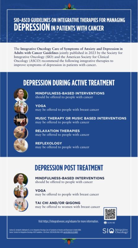 Society for Integrative Oncology - SIO - ASCO guidelines on depression during treatment and after treatment