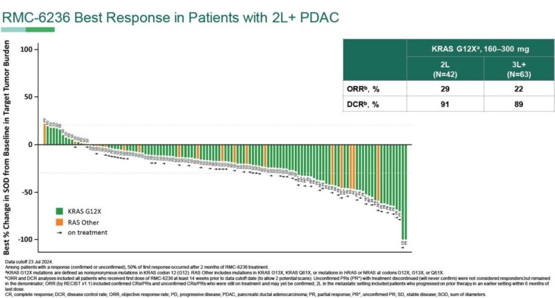 Highlights from the 36th EORTC-NCI-AACR Symposium 2024