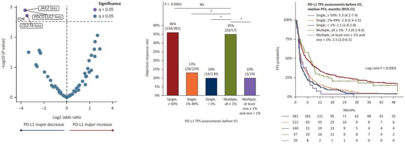 Markus Eckstein: A huge paper corroborating results that we published in European Urology for urothelial cancer