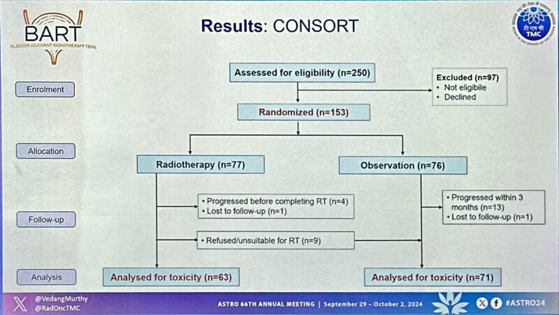 Vedang Murthy presented results of the phase III BART trial at ASTRO24