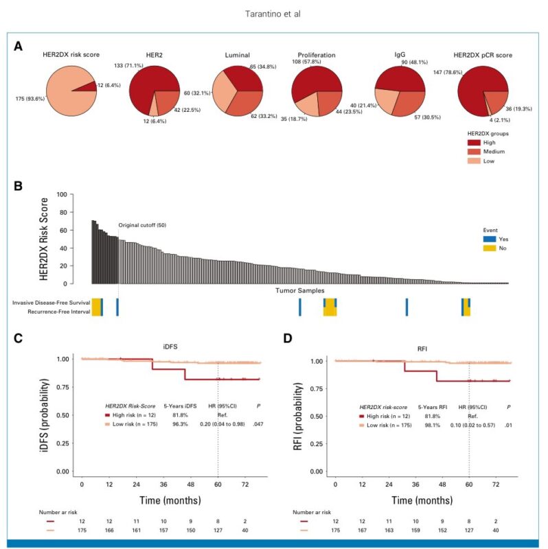 Paolo Tarantino: My 100th scientific publication