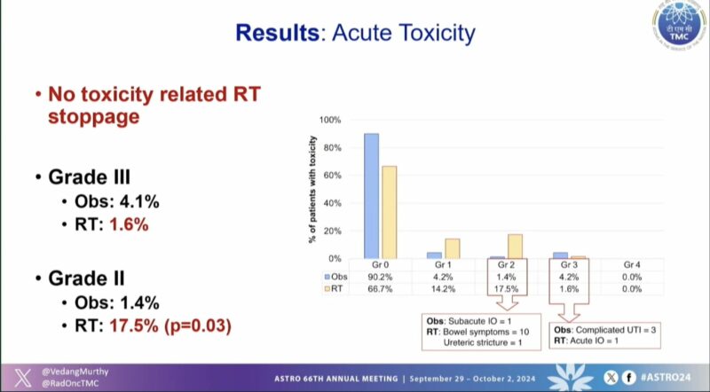 Vedang Murthy presented results of the phase III BART trial at ASTRO24