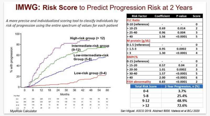 Vincent Rajkumar: A quick primer on interpreting the serum FLC ratio