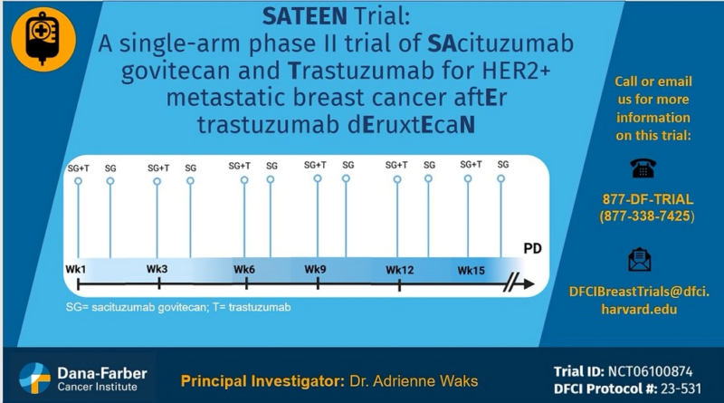 The first prospective trial of sacituzimab govitecan (+ trastuzumab) after T-DXd for HER2+ MBC