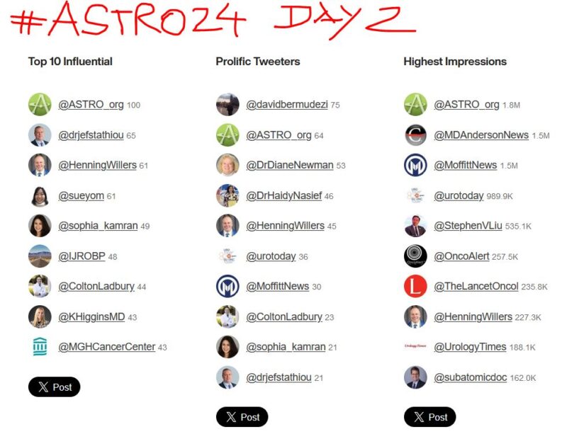 ASTRO 24: 15 Posts Not to Miss From Day 2